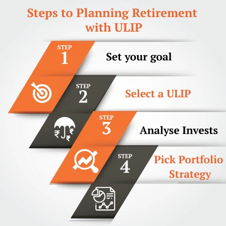 Planning Retirement with ULIP