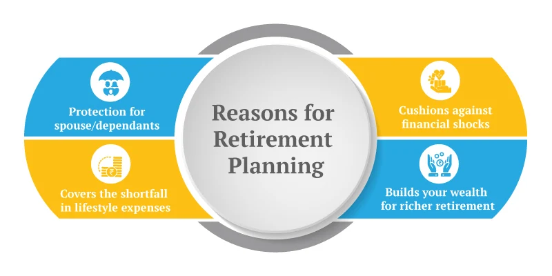 Reasons For Retirement Planning