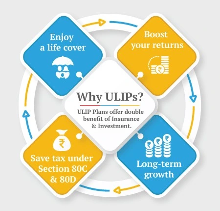 Reasons to Invest in ULIPs
