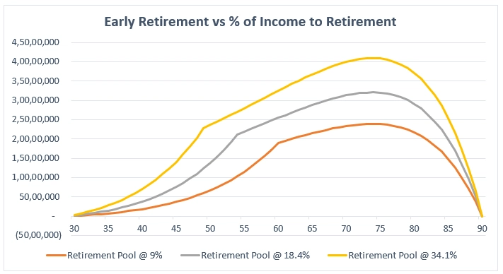 early-retirement-income-retirement