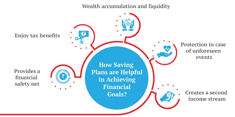 how-to-achieve-financial-goals-with-saving-plans