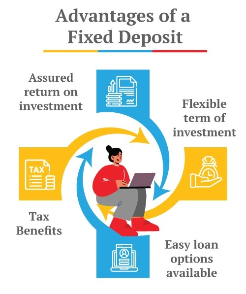advantages of a fixed deposit