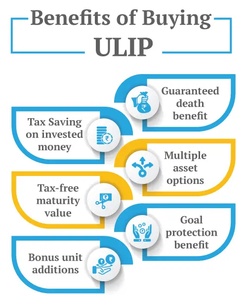 Benefits of Buying a ULIP