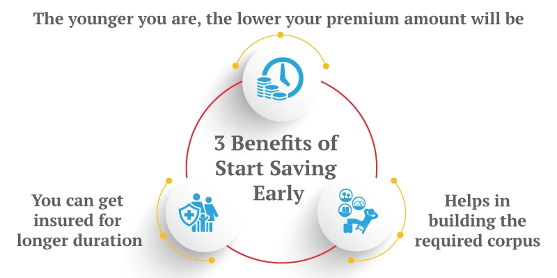 benefits of saving early