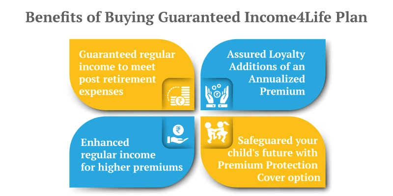Guaranteed Income4Life Plan | Buy Best Savings Plan