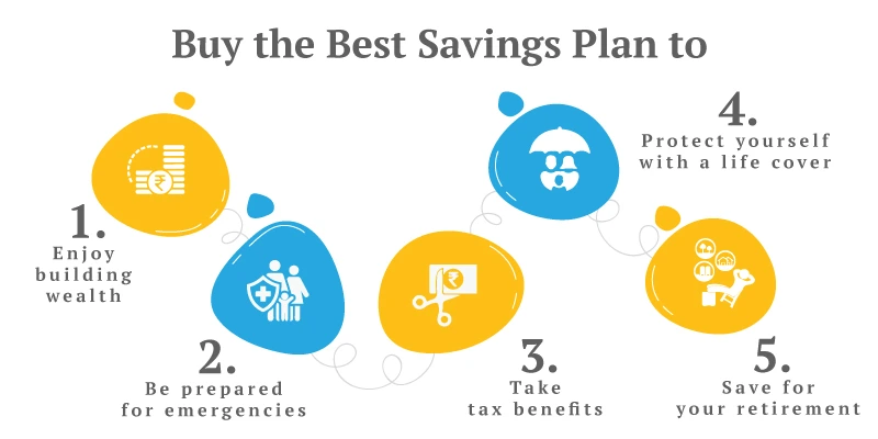 buy the best saving plan