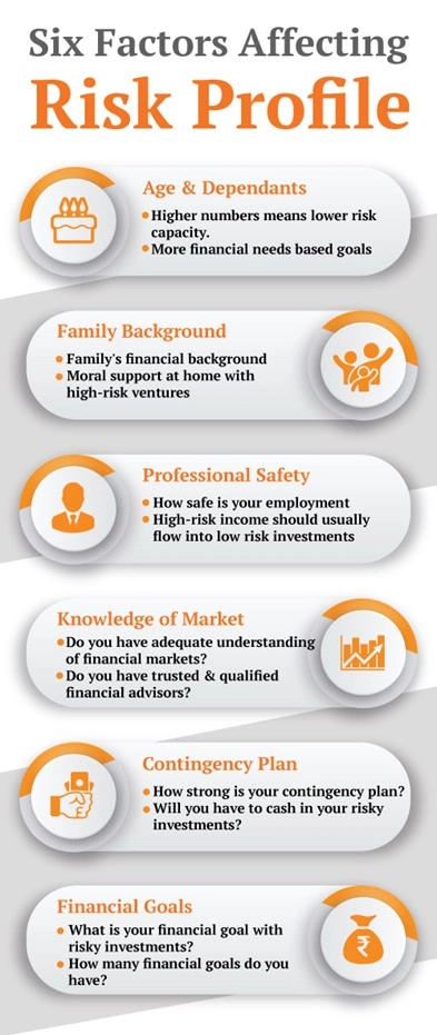 factors affecting your risk