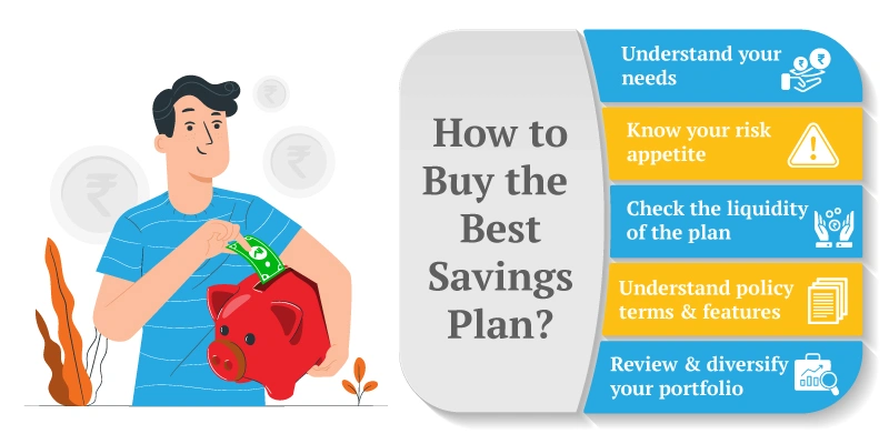 How to Buy Savings Plan Online | Buy the Best Savings Plan Online