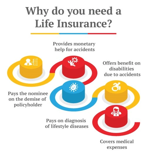 reasons to buy a life insurance
