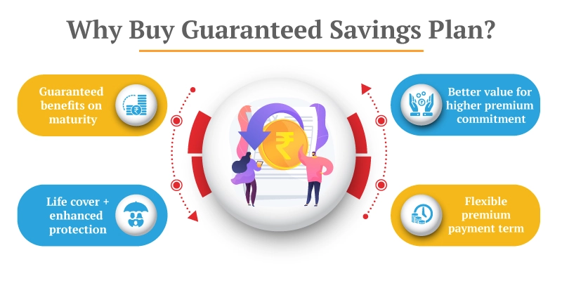 Why buy guaranteed paln