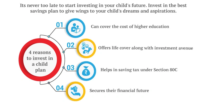 Best Savings Plan for Girl Child