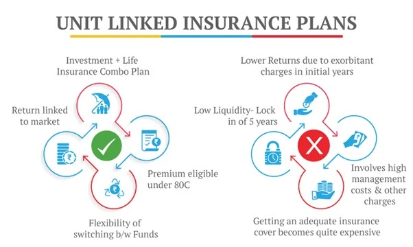 unit linked insuranc plans