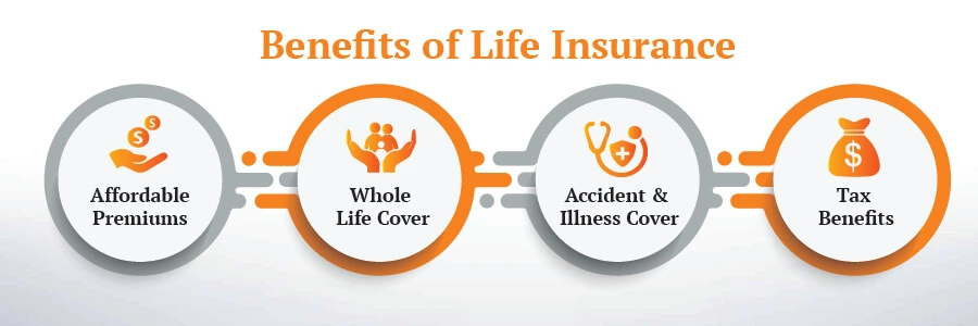 Benefits of Life Insruance