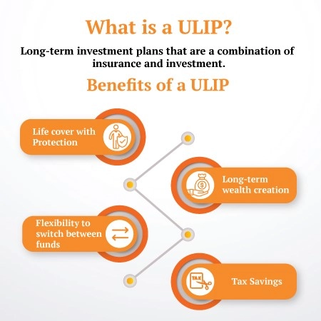 what is ULIP and its benefits?