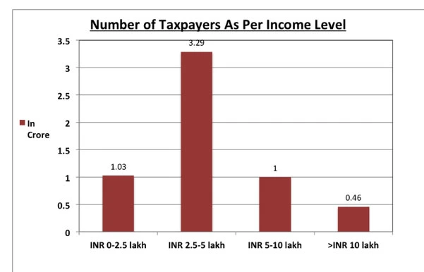different types of allowances and tax benefits