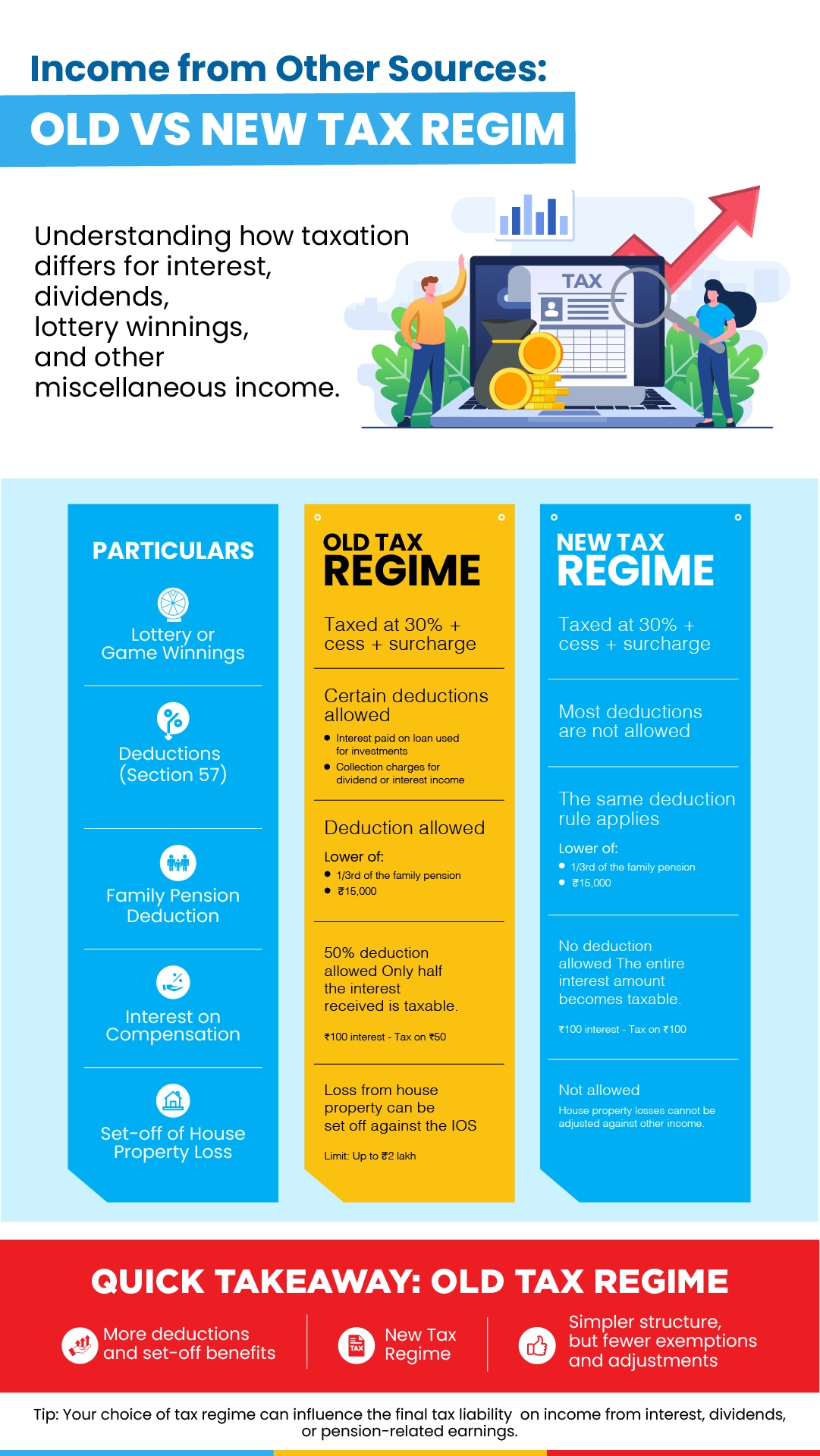 Income from Other Sources: Old vs New Tax Regime