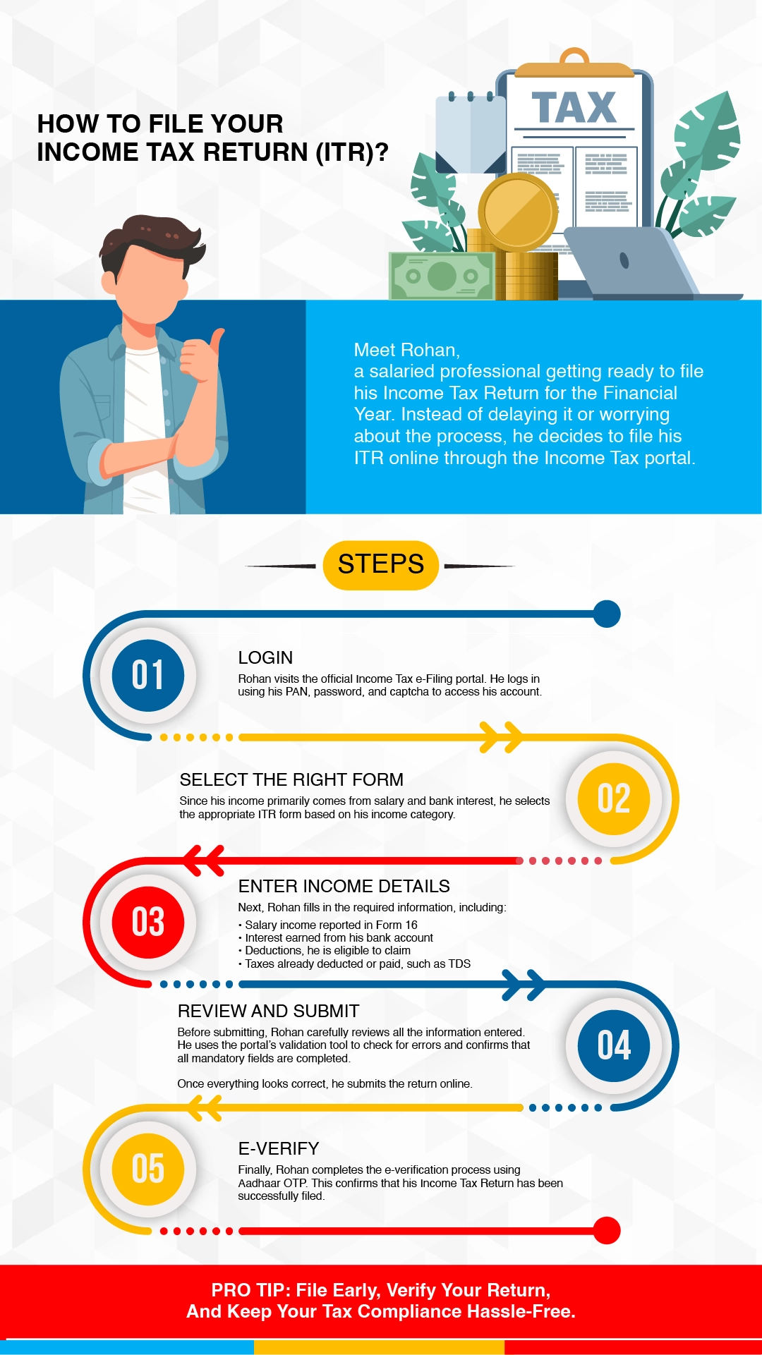 How to File Your Income Tax Return (ITR)?