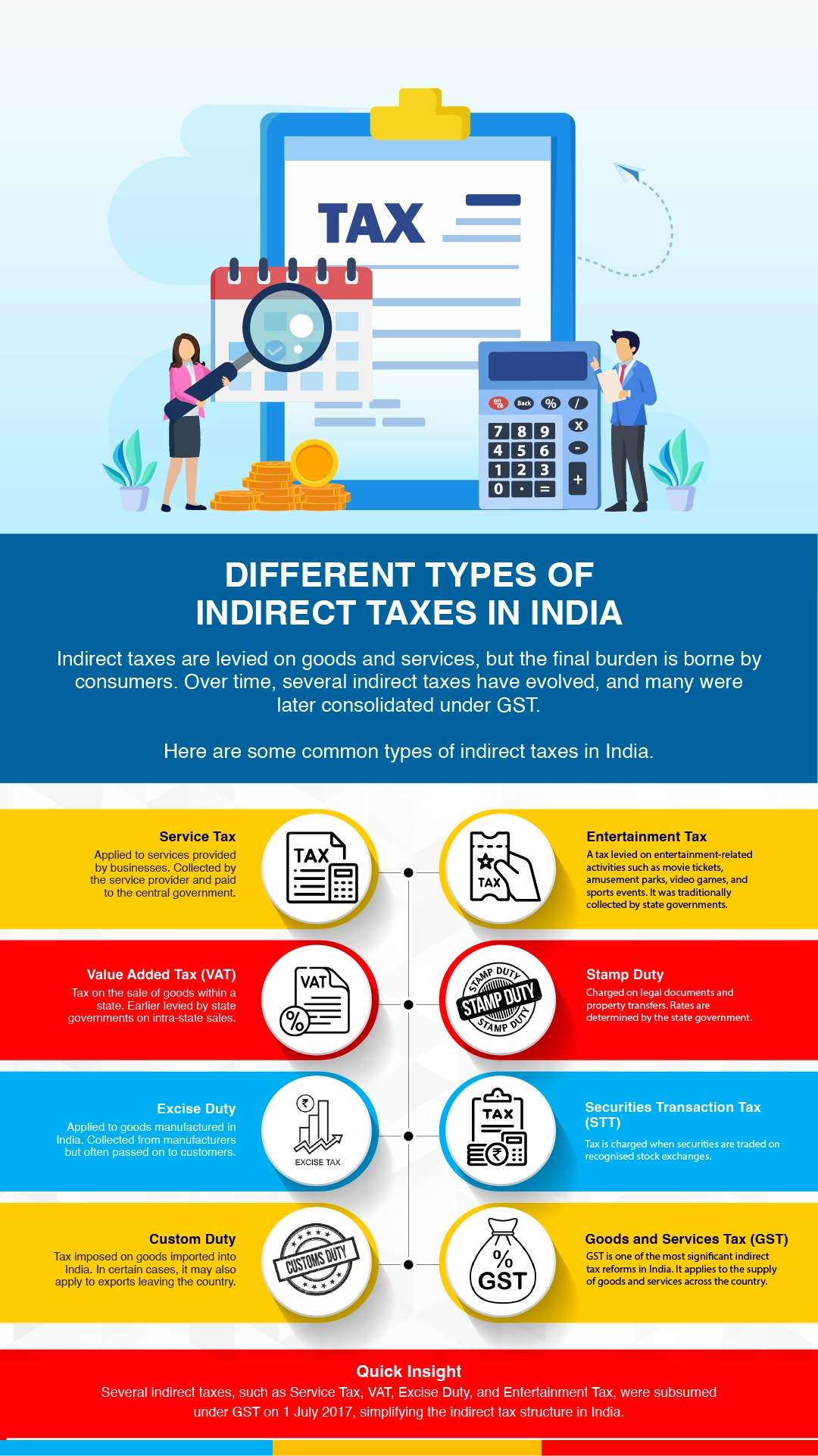 Indirect Tax