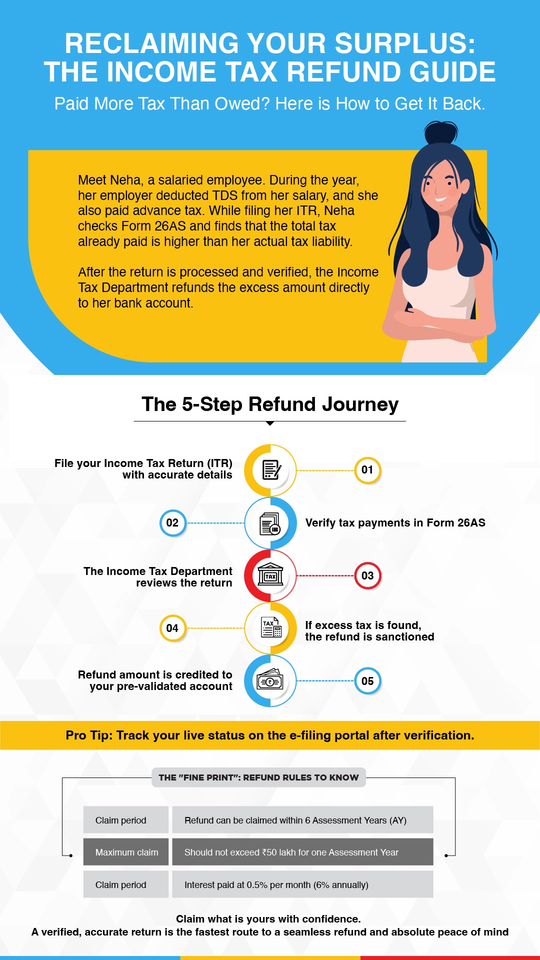 Reclaiming Your Surplus