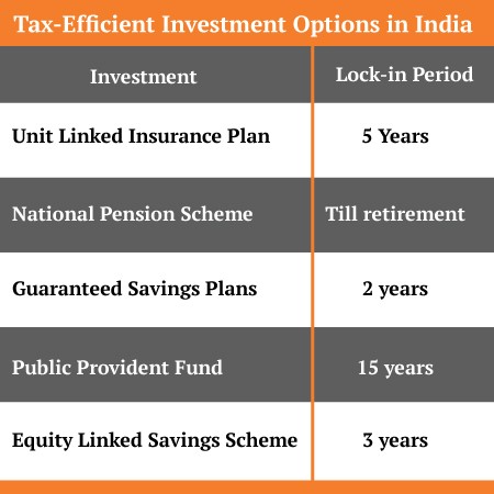 tax investment options in india