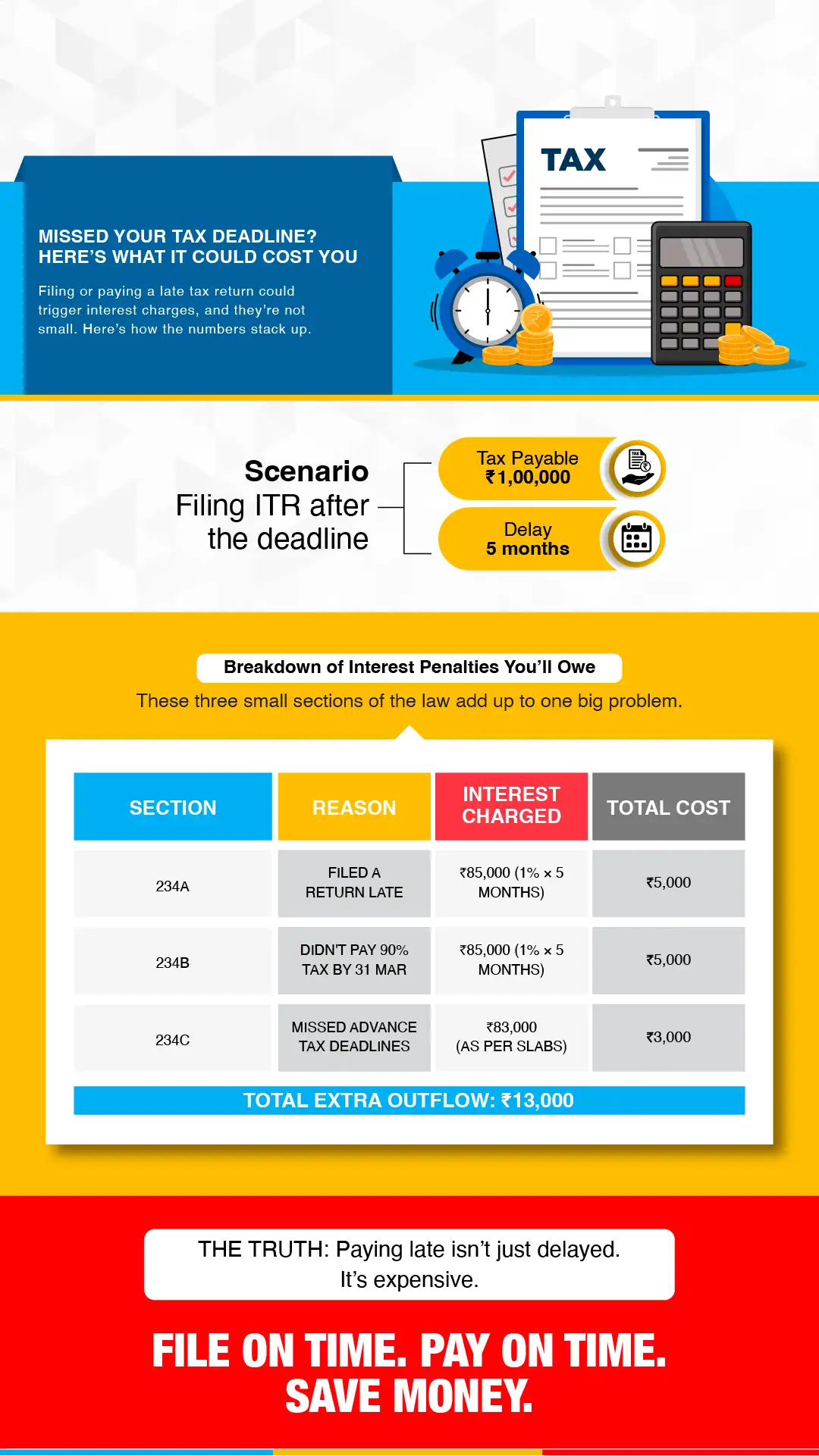 Missed Your Tax Deadline