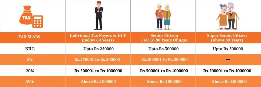 Saving taxes revisit your investment portfolio today graph