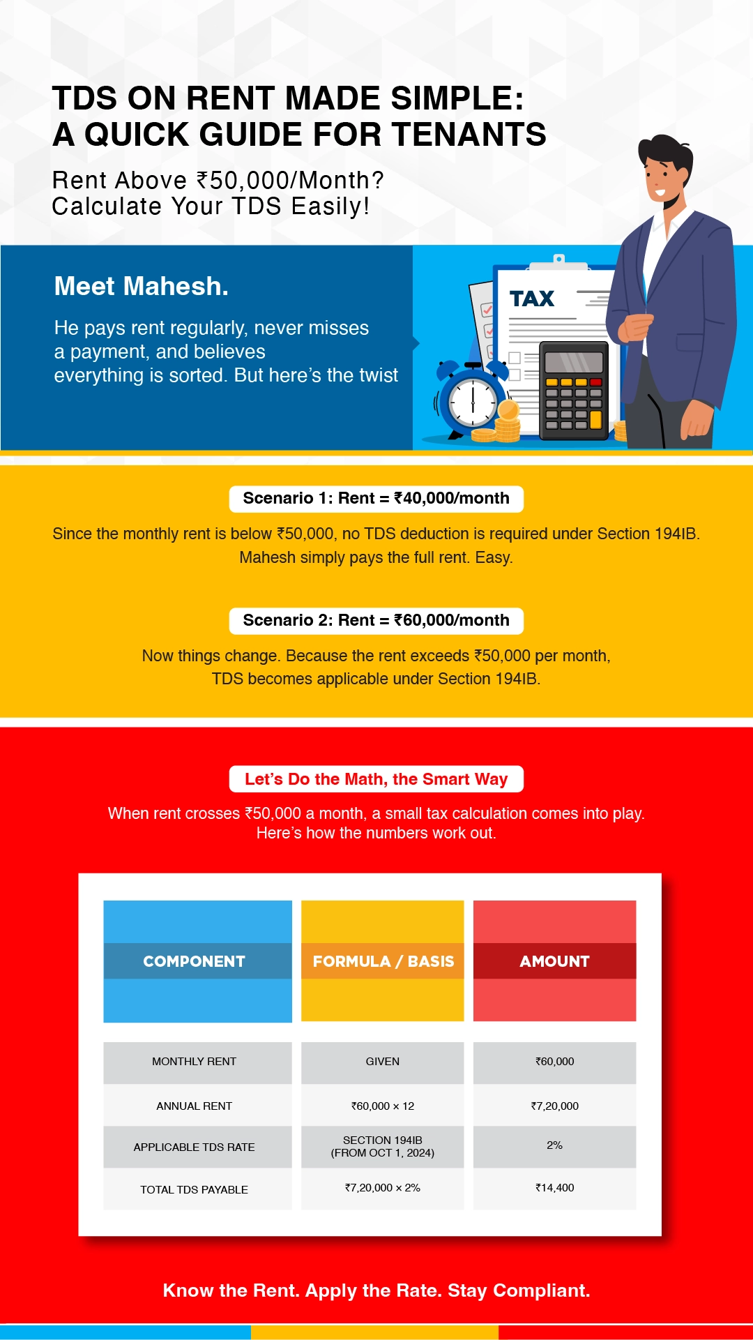TDS on Rent Made Simple