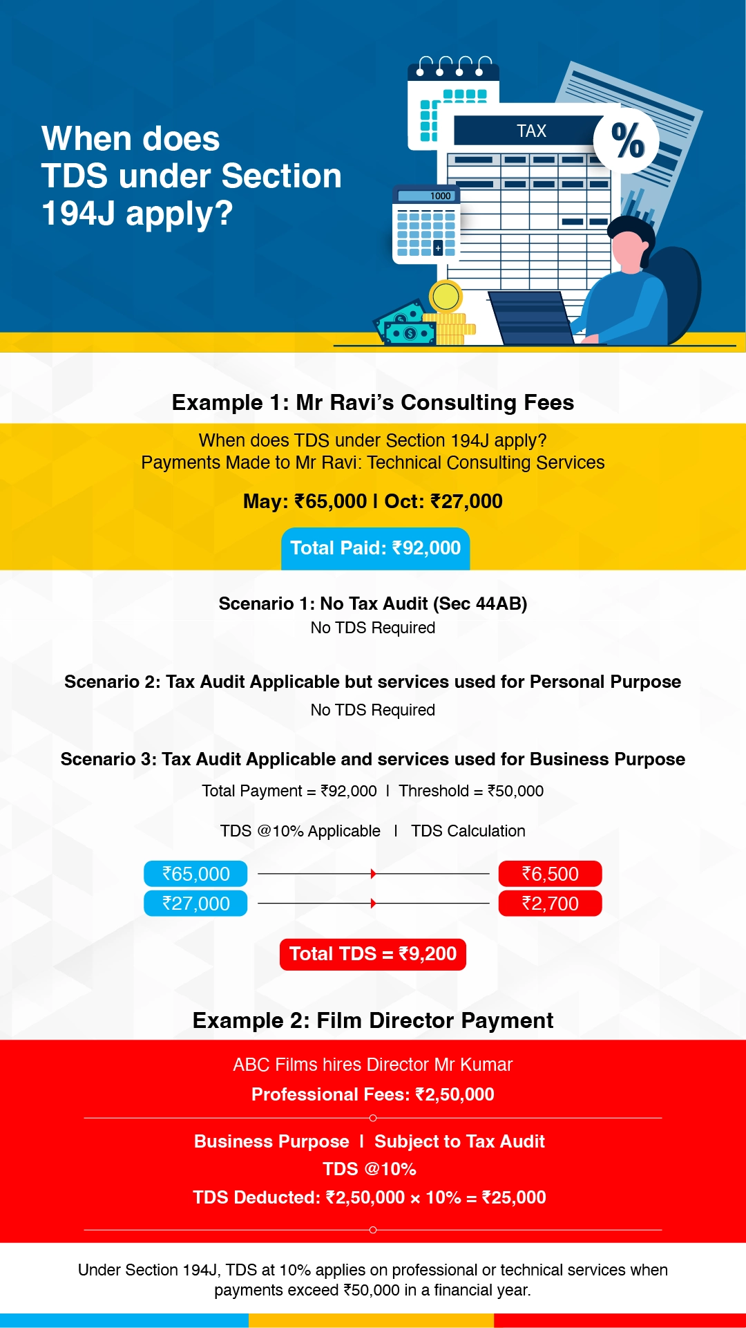TDS Under Section 194J 