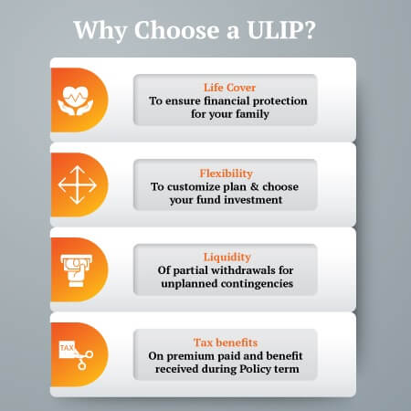 why Choose Ulip