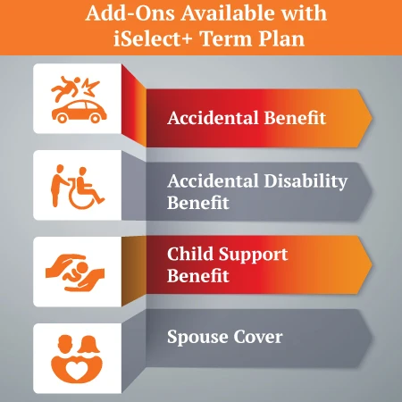 add ons available with iselect term plan
