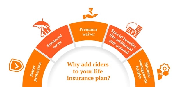 riders to your insurance plan