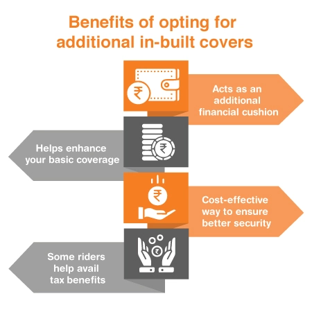 additional in builts cover