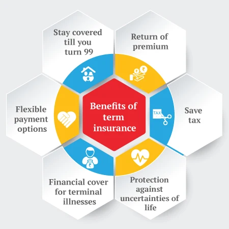benefit of term insurance