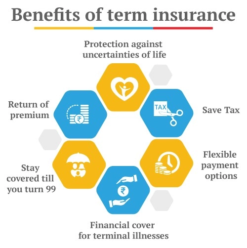 benefits of buying term insurance plan