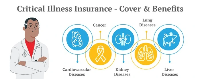 benefits of buying critical  illness insurance