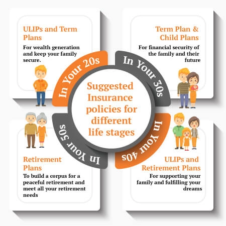 different life stages for insurance