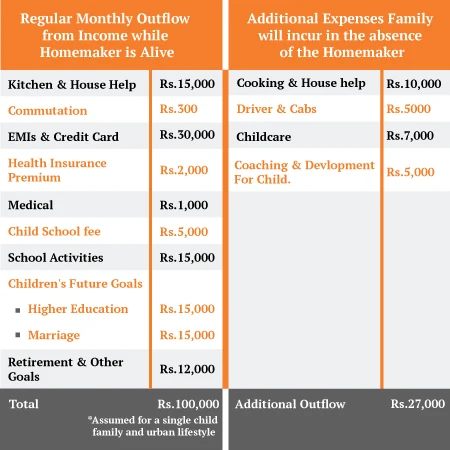 do women buy term plan