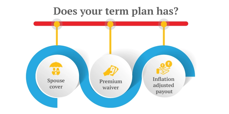  does your term plan?