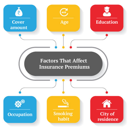 factors that effect insurance