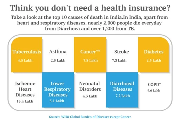 health insurance plans