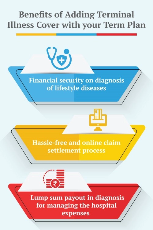 illness cover to your term plan