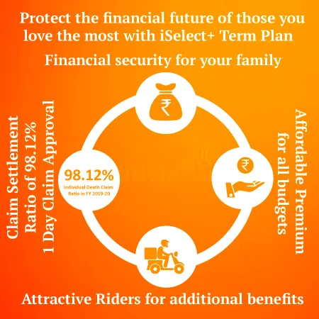 protect the financial future with iselect term plan