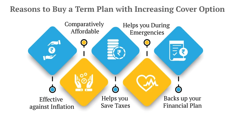 reasons to buy term plan with increasing cover option