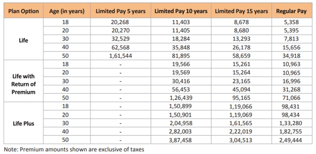 Regular Payment Plan