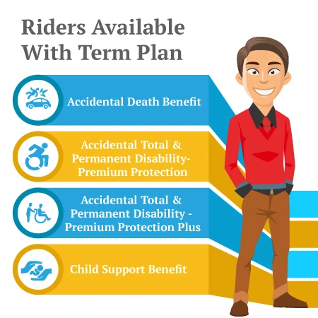 Riders Available with Term Plan