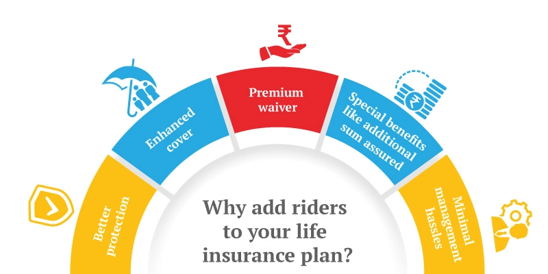 riders in life insurance plan