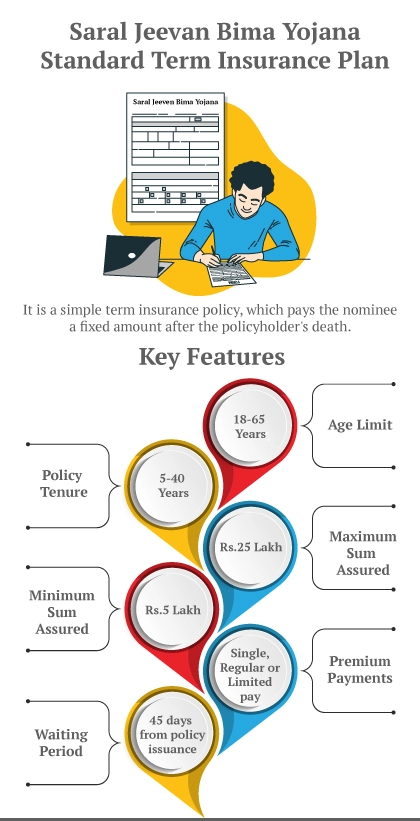 saral-jeevan-bima-yojana-img