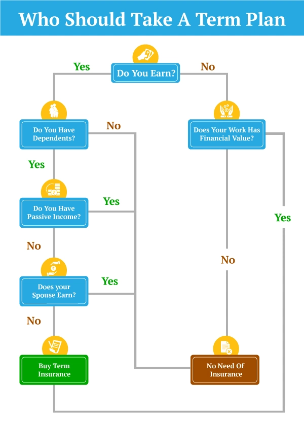 should-you-buy-a-term-insurance