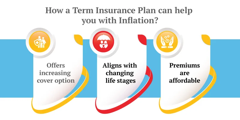 term-insurance-plan-for-inflation