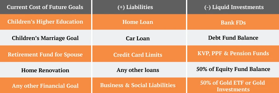 term-insurance sum Assured